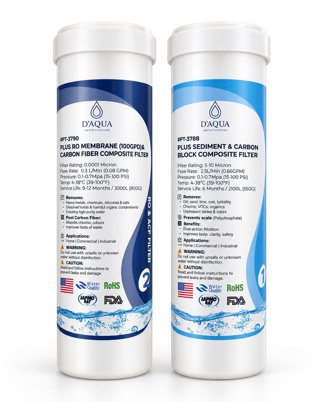 Kit de recambio D’AQUA AURA de 2 filtros